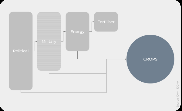 p world crop calendar hemisphere season 20260315