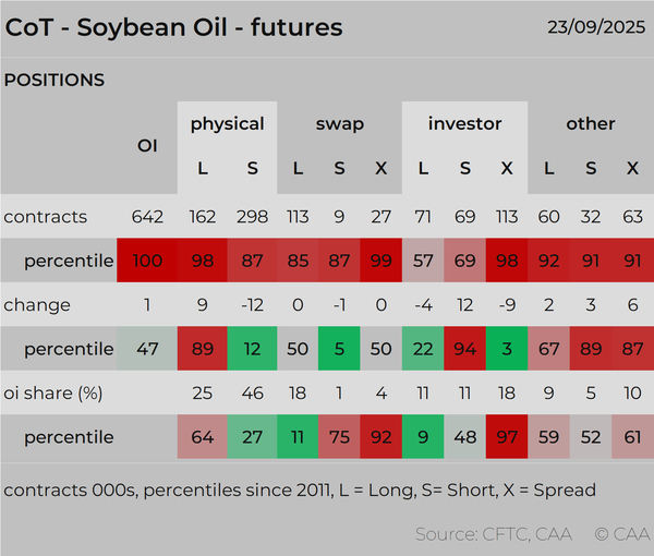 MARKETS: Monday Check-in – Cornucopia