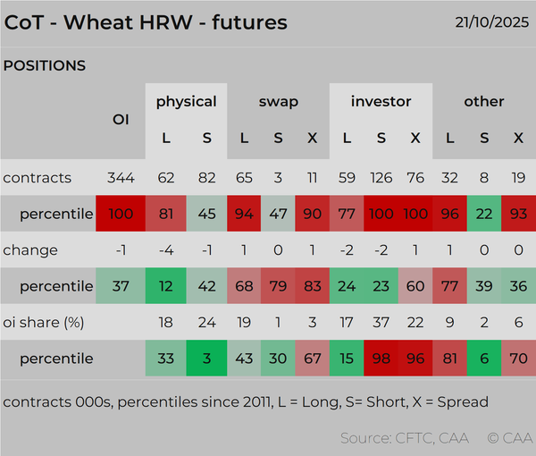 MARKETS: Hinge moment for CoT history – Cornucopia