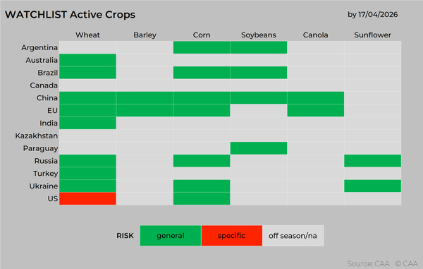 THE WATCHLIST: US wheat crop drops – Cornucopia