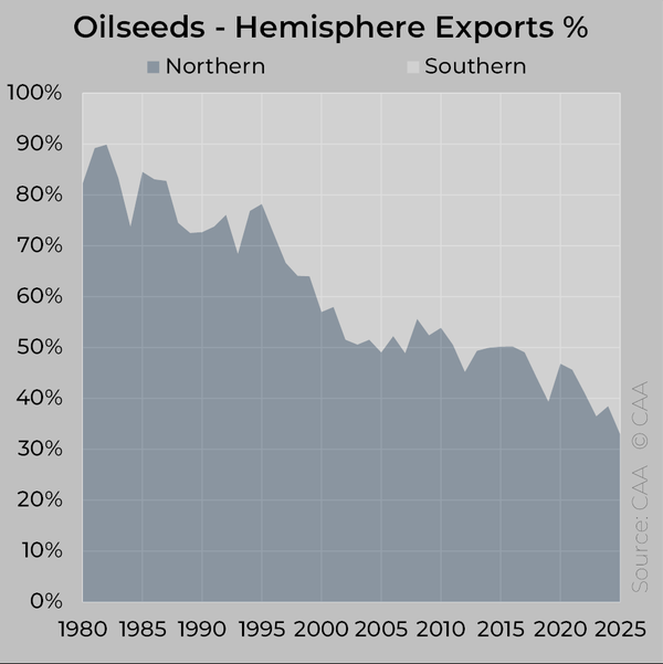 p world crop calendar hemisphere season 20260315