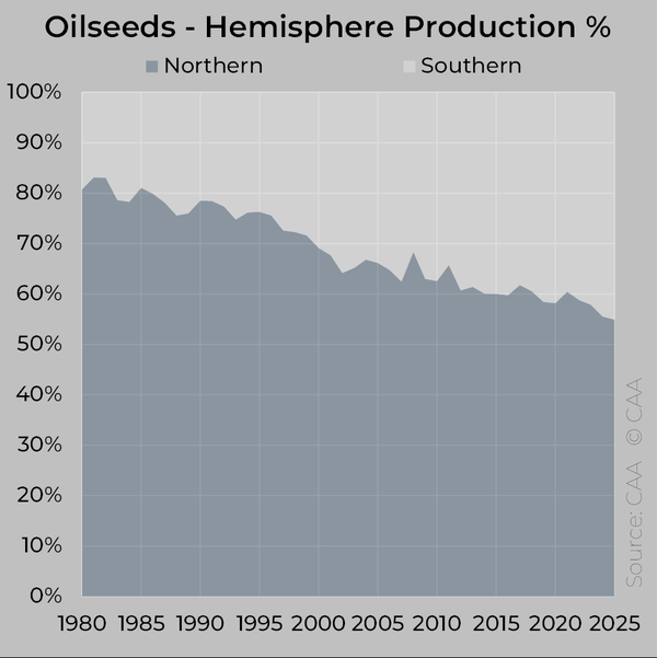 p world crop calendar hemisphere season 20260315