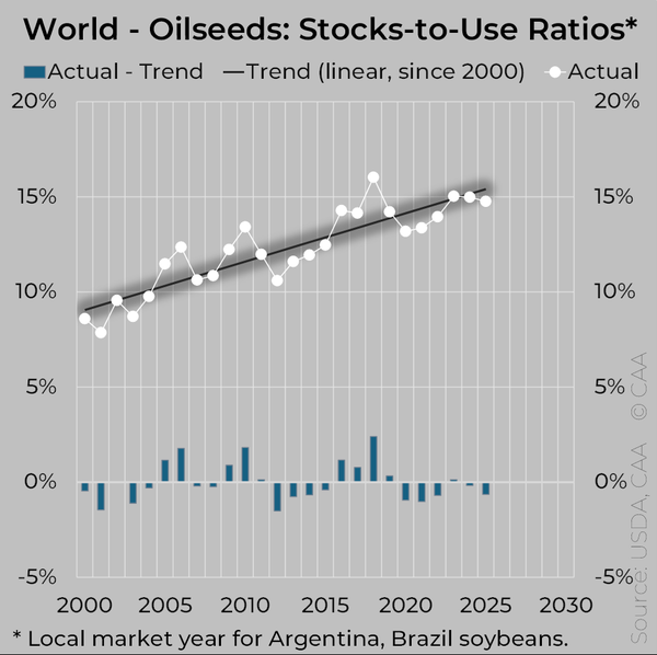 p world crop calendar hemisphere season 20260315